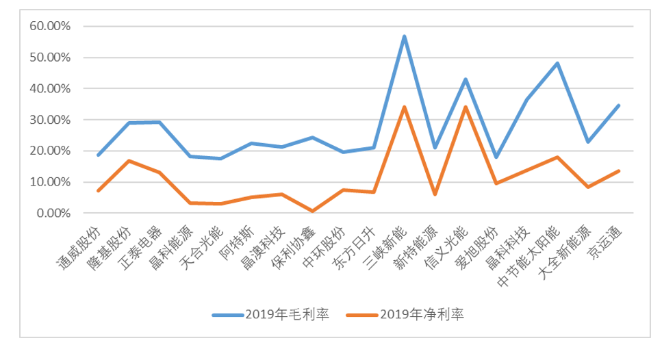 行研报告 | 光伏行业全产业链研究（上篇）