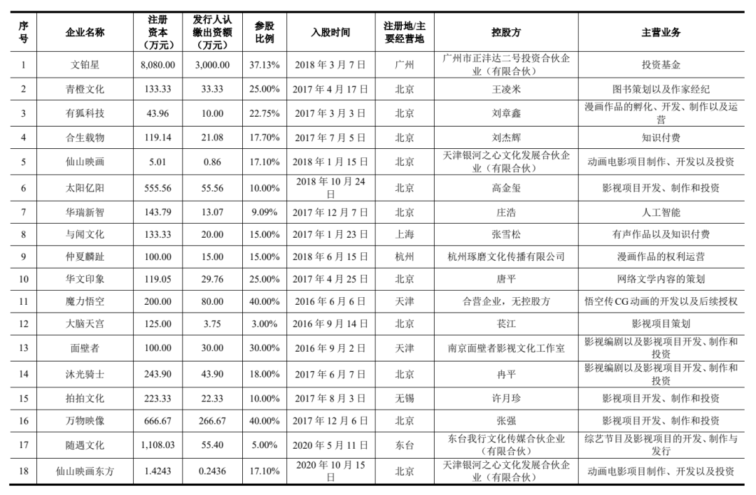 磨铁文化IPO：会讲故事，但不能只讲故事