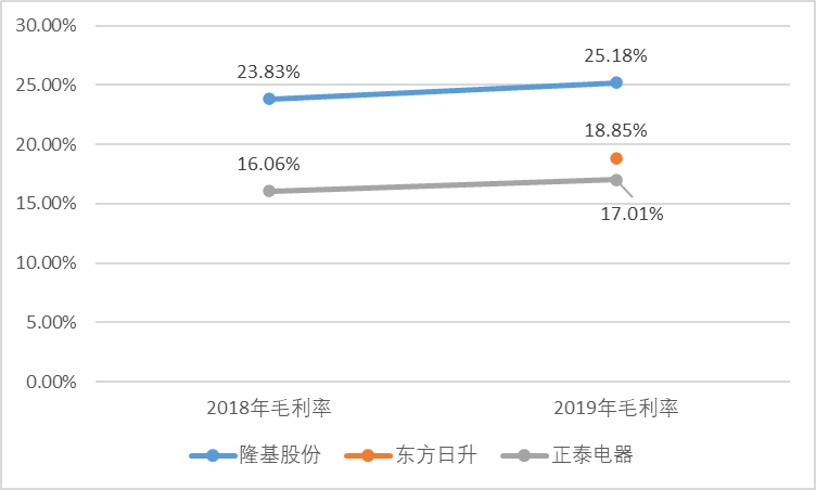 行研报告 | 光伏行业全产业链研究（中篇）