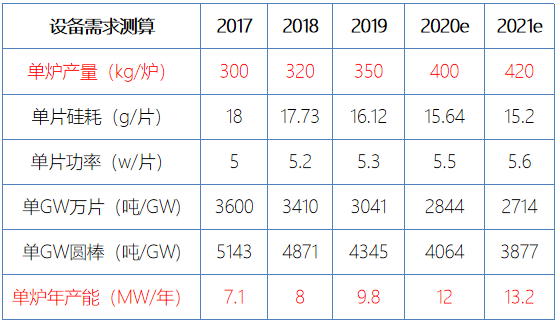 行研报告 | 光伏行业全产业链研究（中篇）