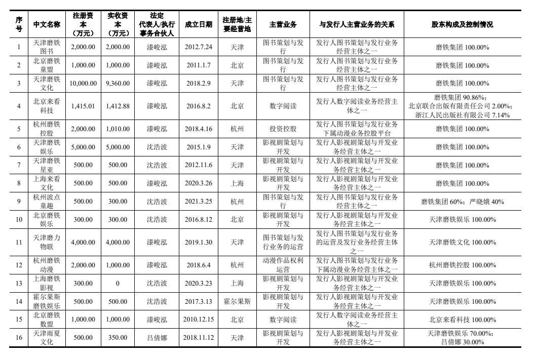 磨铁文化IPO：会讲故事，但不能只讲故事