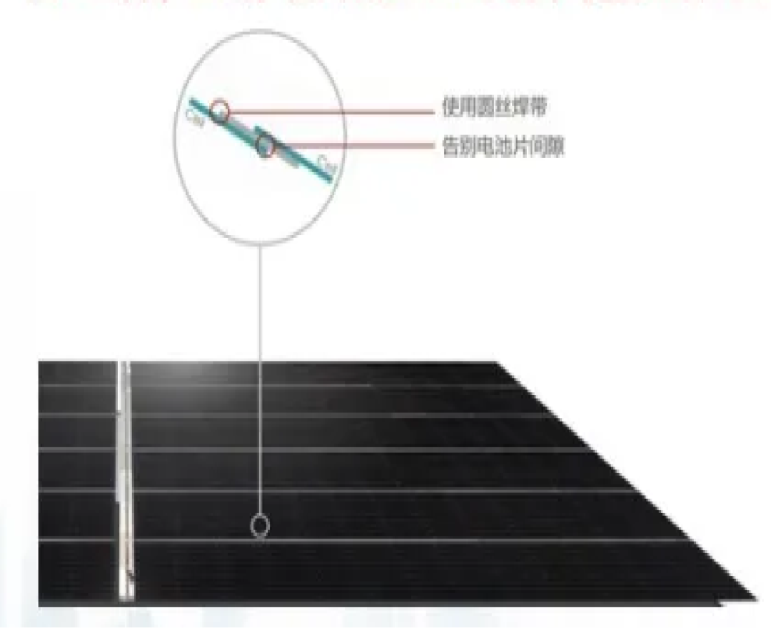 行研报告 | 光伏行业全产业链研究（中篇）