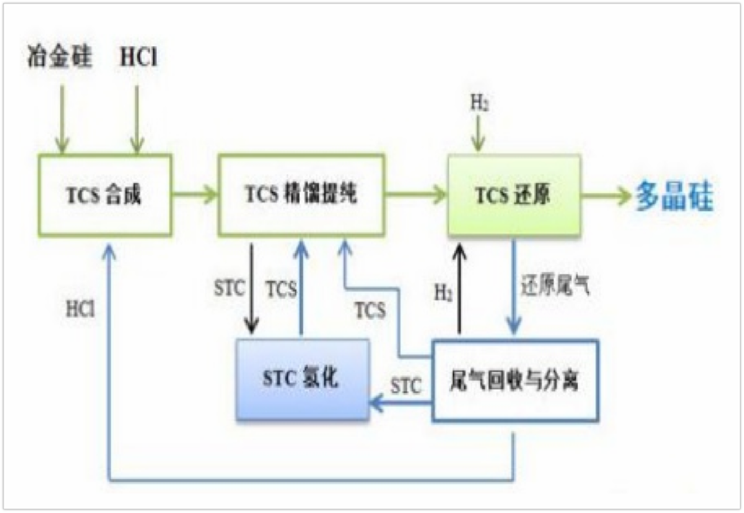 行研报告 | 光伏行业全产业链研究（上篇）