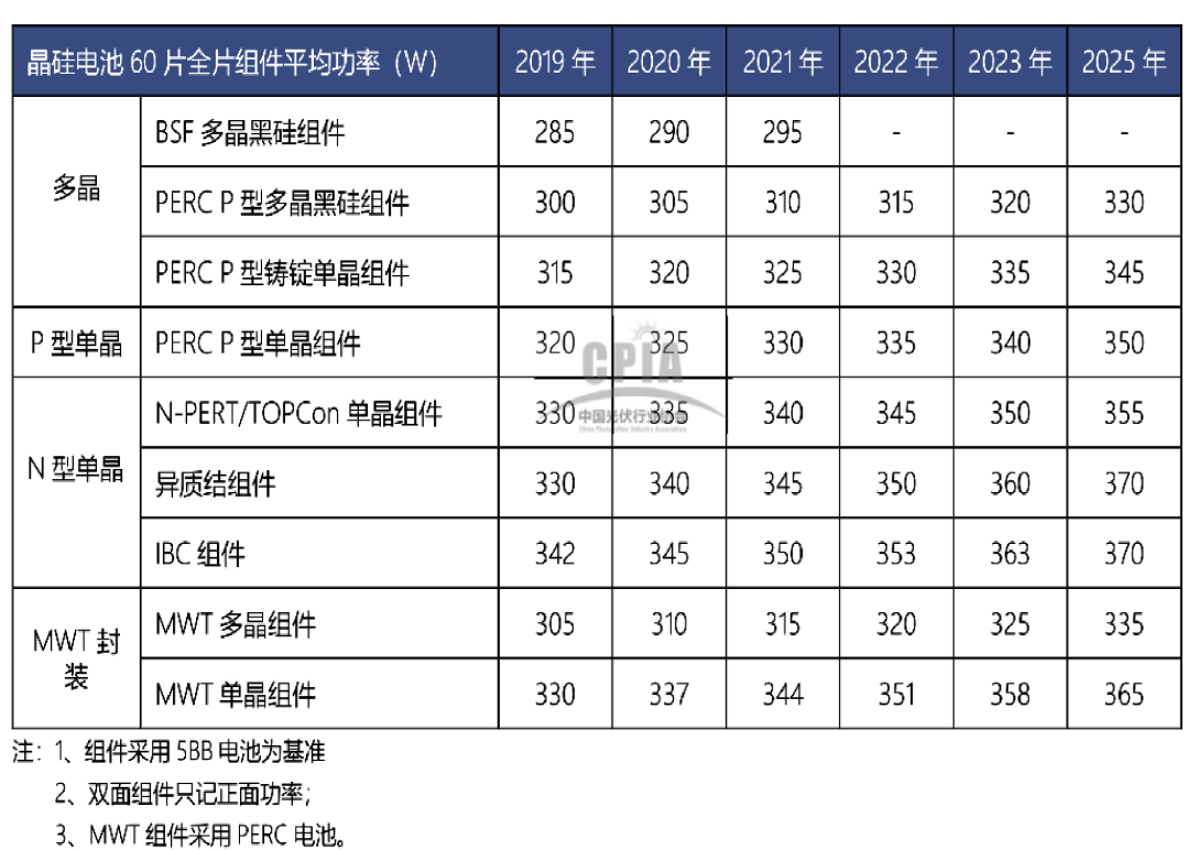 行研报告 | 光伏行业全产业链研究（中篇）