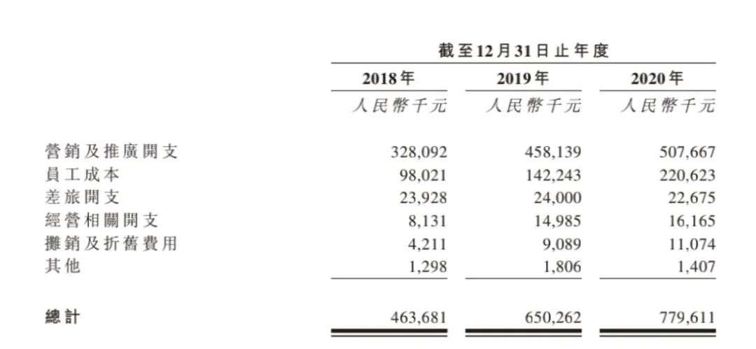 当代青年之烦恼：头发20块一根，秃得起，种不起