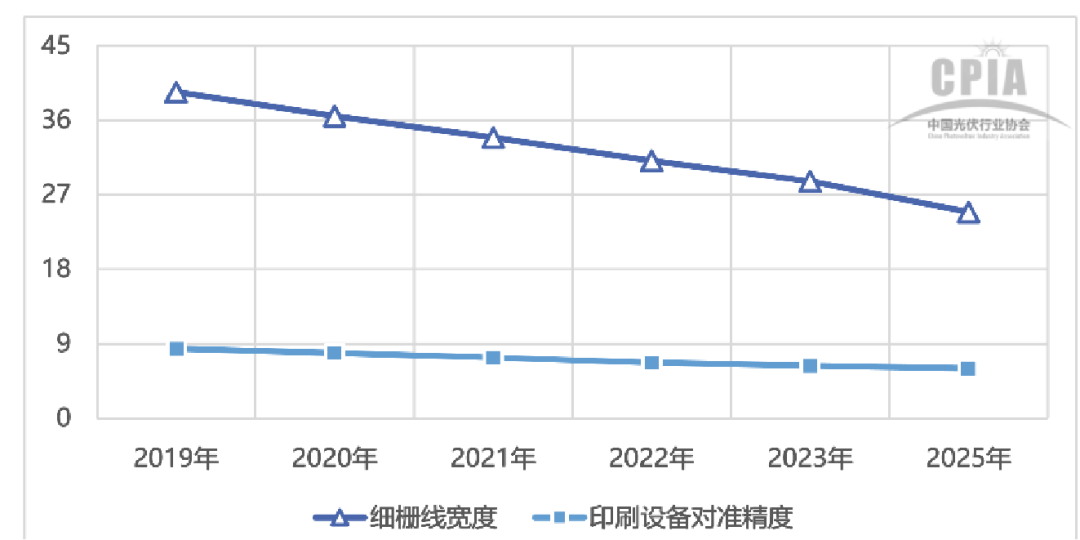 行研报告 | 光伏行业全产业链研究（中篇）