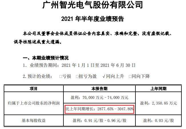 广州智光电气半年净利预增超28倍，参股南方电网一季度扭亏