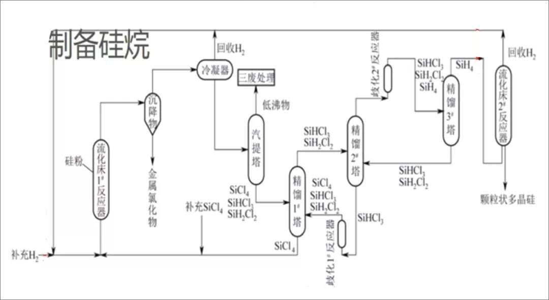 行研报告 | 光伏行业全产业链研究（上篇）