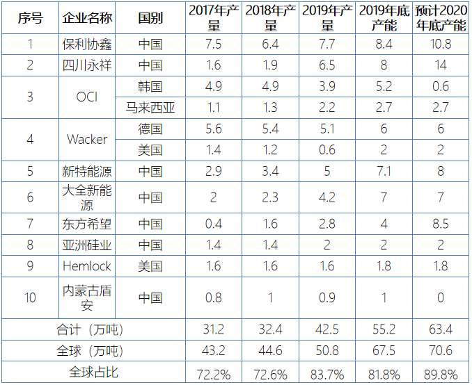 行研报告 | 光伏行业全产业链研究（上篇）