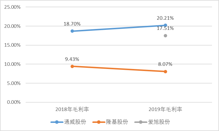 行研报告 | 光伏行业全产业链研究（中篇）