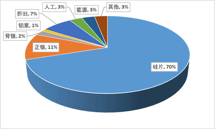 行研报告 | 光伏行业全产业链研究（中篇）