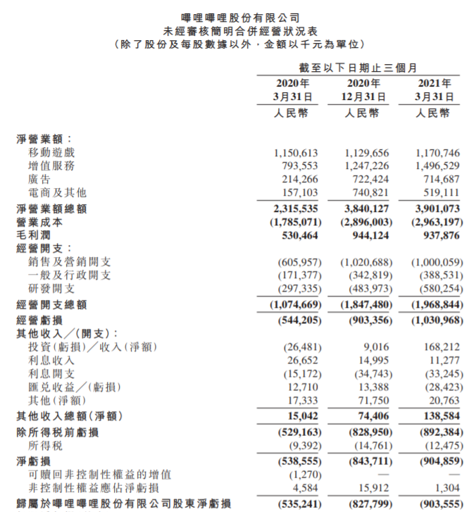 正看睡前视频呢，B站突然就崩了，网友火速播报：可能是停电了