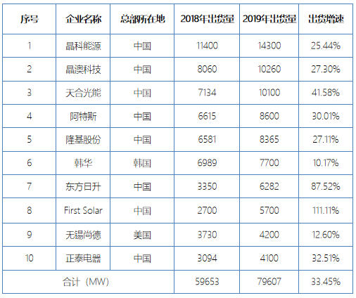 行研报告 | 光伏行业全产业链研究（中篇）