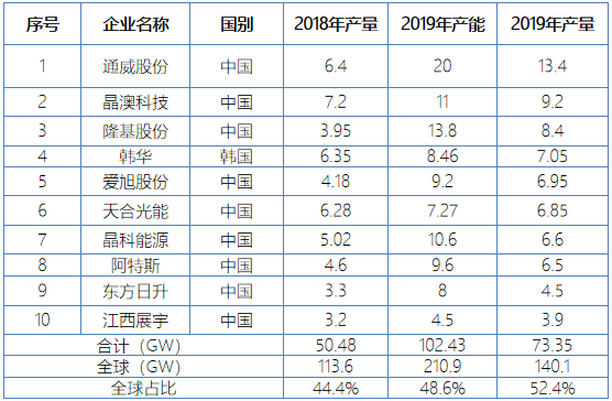 行研报告 | 光伏行业全产业链研究（中篇）