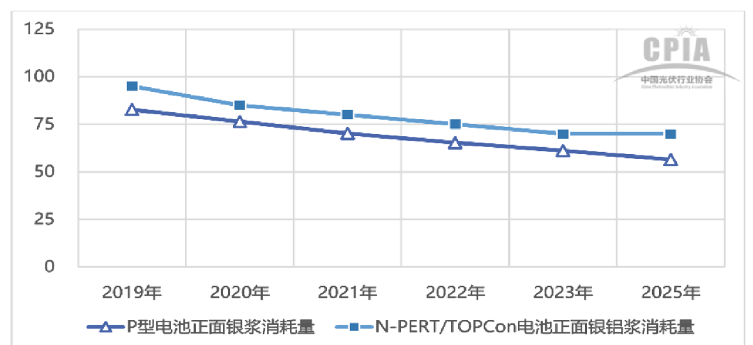 行研报告 | 光伏行业全产业链研究（中篇）