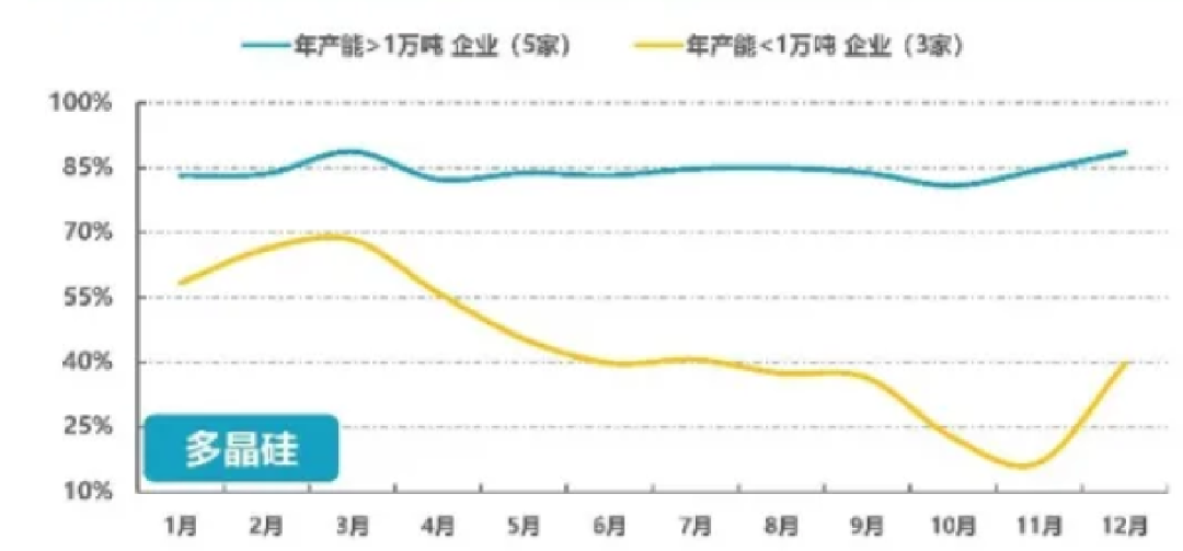 行研报告 | 光伏行业全产业链研究（上篇）