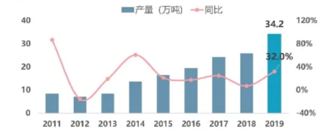 行研报告 | 光伏行业全产业链研究（上篇）