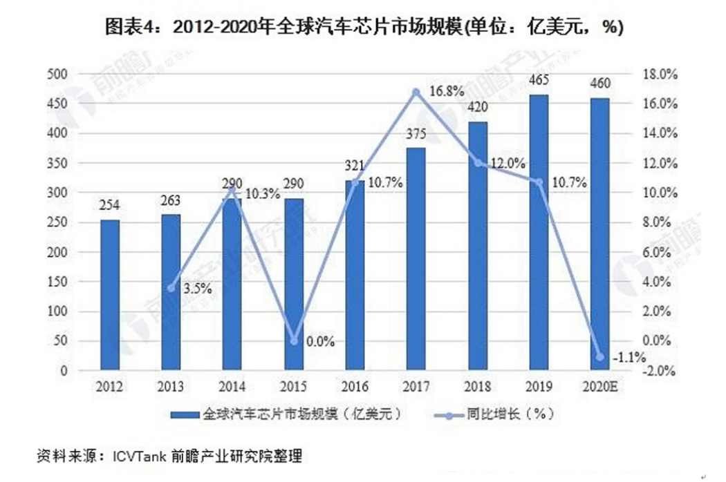 36氪独家 | 「曦华科技」获数千万人民币Pre-A+轮融资，全资收购水木蓝鲸半导体，快跑进军汽车芯片赛道