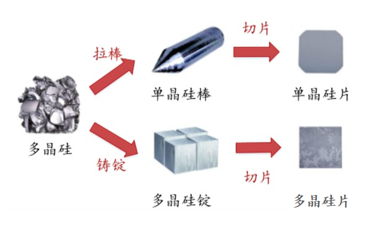 行研报告 | 光伏行业全产业链研究（中篇）