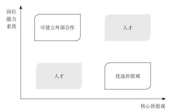 校招200万年薪“天才少年”，华为如何通过面试甄别顶级人才？