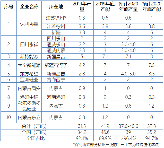 行研报告 | 光伏行业全产业链研究（上篇）