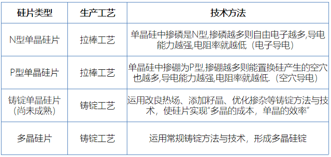 行研报告 | 光伏行业全产业链研究（中篇）