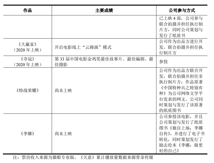 磨铁文化IPO：会讲故事，但不能只讲故事