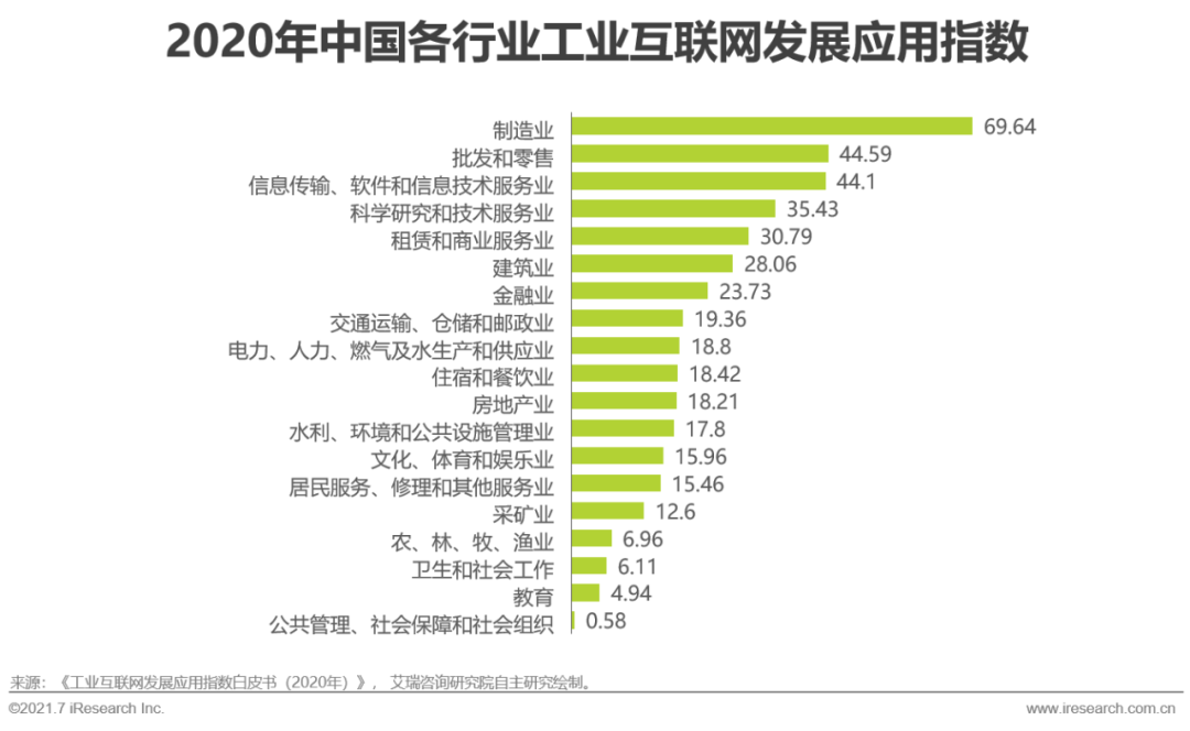 2021年中国基础云服务行业发展洞察报告