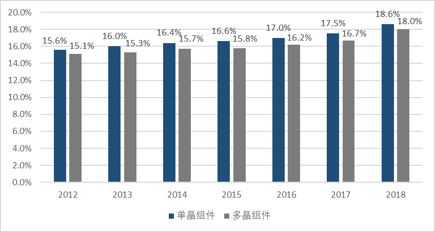 行研报告 | 光伏行业全产业链研究（中篇）