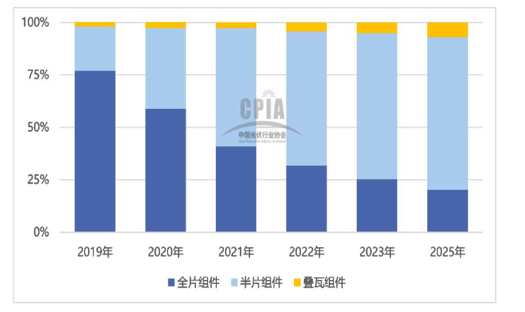 行研报告 | 光伏行业全产业链研究（中篇）