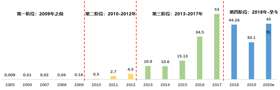 行研报告 | 光伏行业全产业链研究（上篇）