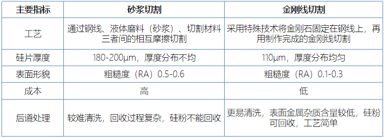 行研报告 | 光伏行业全产业链研究（中篇）