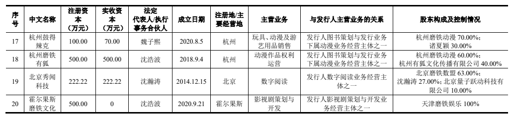 磨铁文化IPO：会讲故事，但不能只讲故事