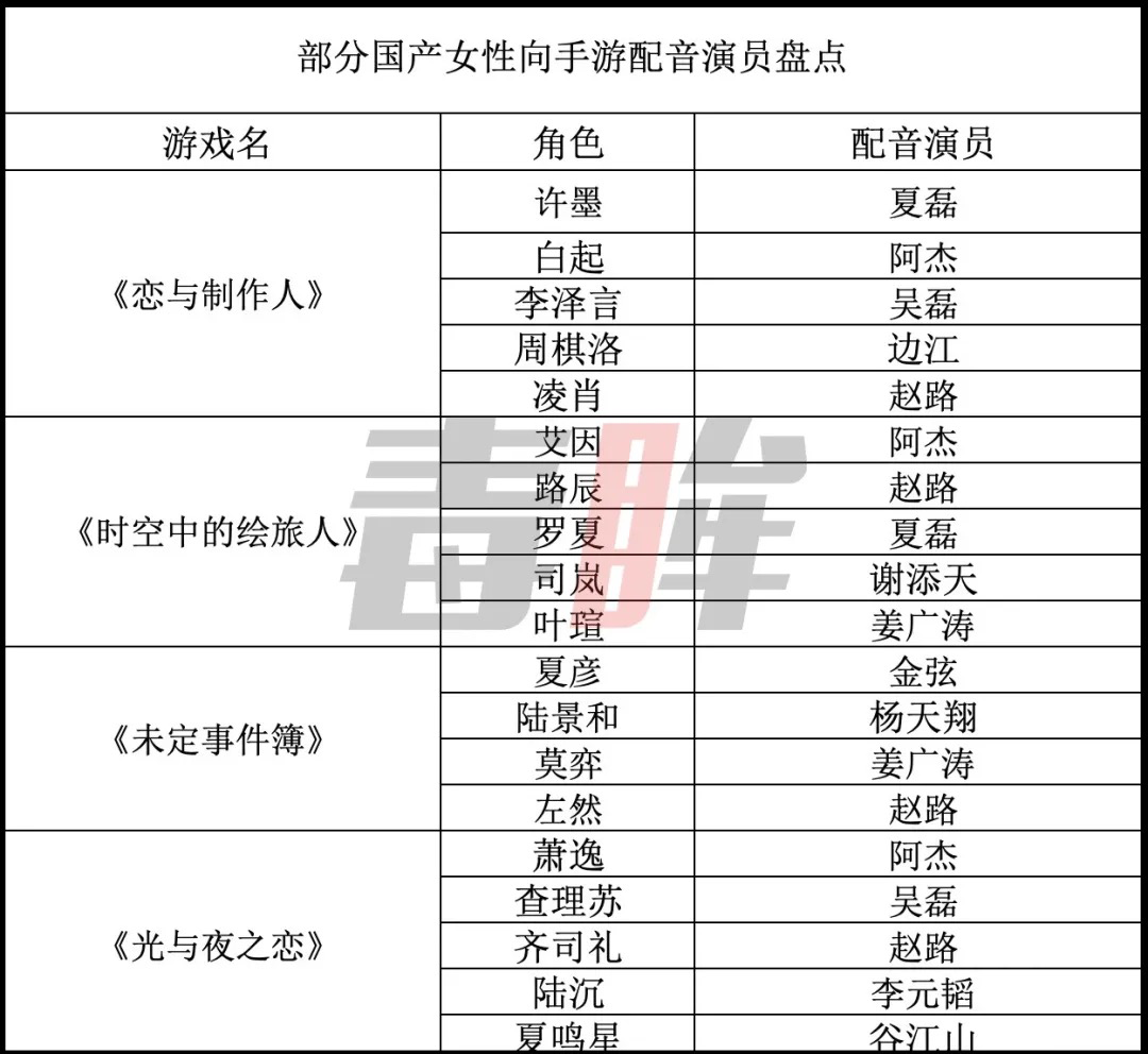 乙女游戏玩家真的需要第二个《恋与制作人》吗？