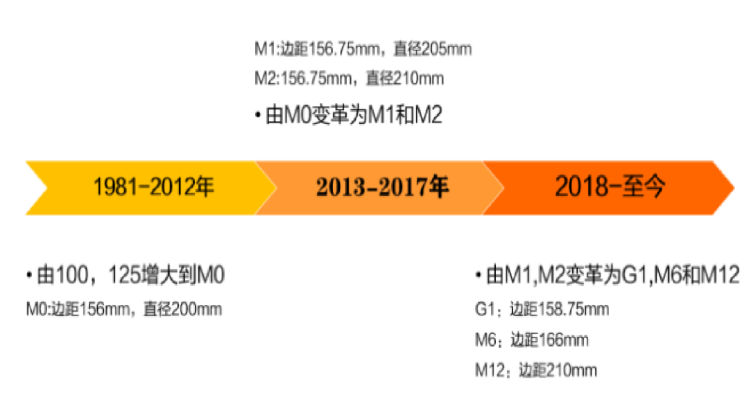 行研报告 | 光伏行业全产业链研究（中篇）