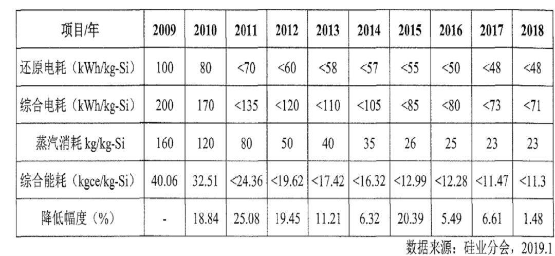 行研报告 | 光伏行业全产业链研究（上篇）