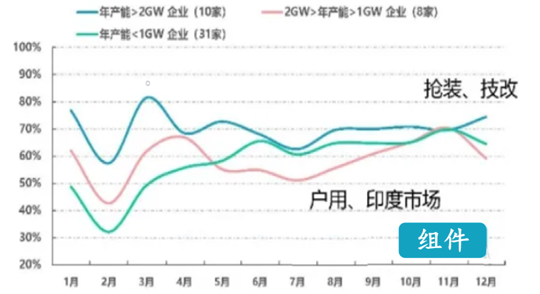 行研报告 | 光伏行业全产业链研究（中篇）