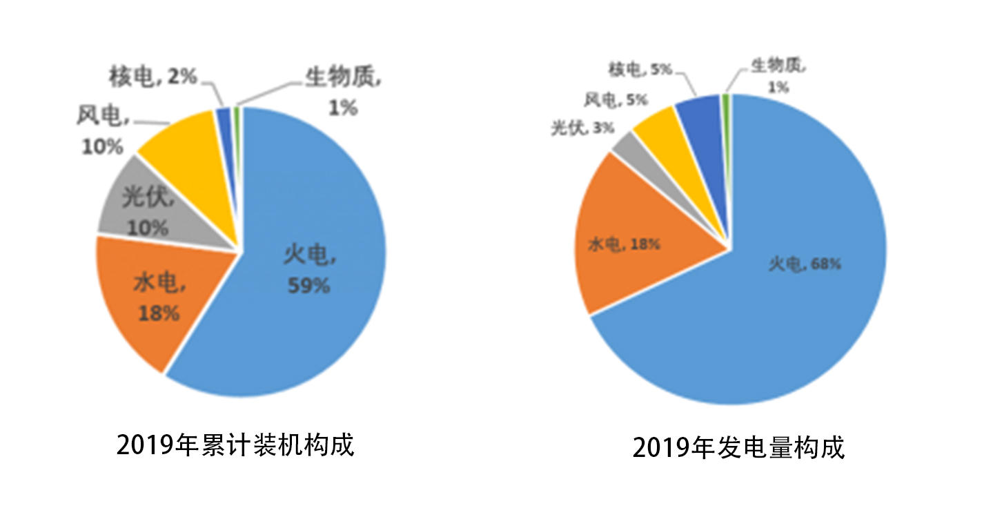 行研报告 | 光伏行业全产业链研究（上篇）