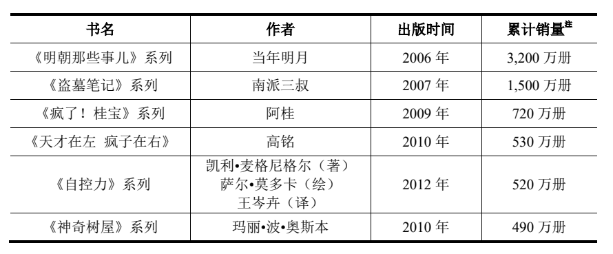 磨铁文化IPO：会讲故事，但不能只讲故事