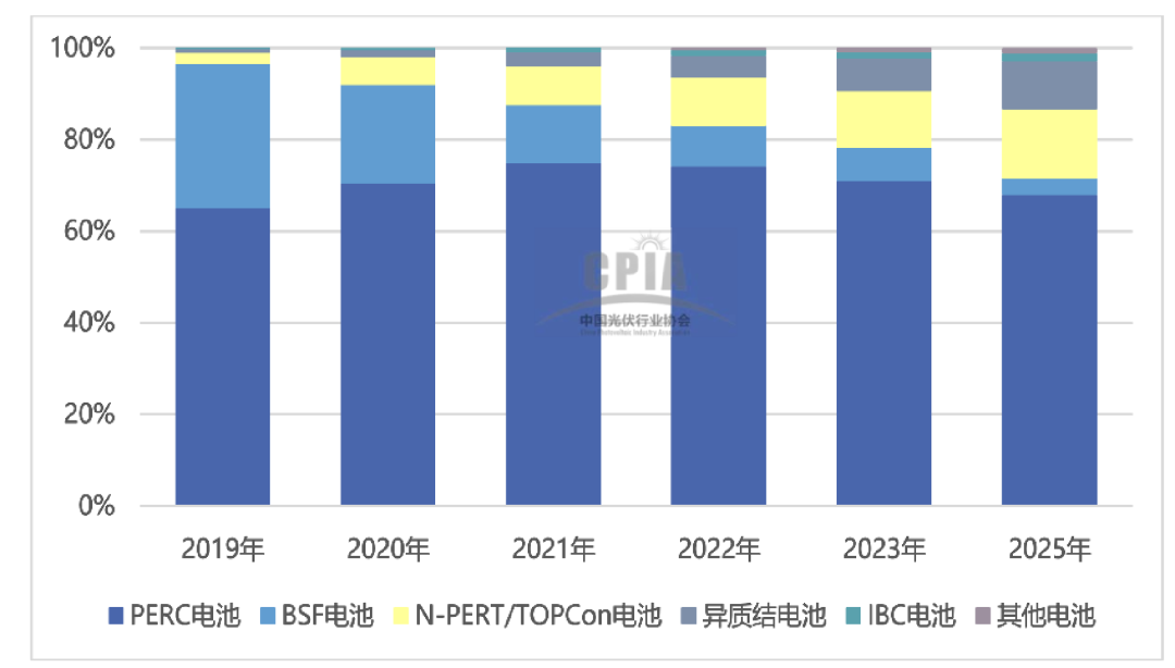 行研报告 | 光伏行业全产业链研究（中篇）