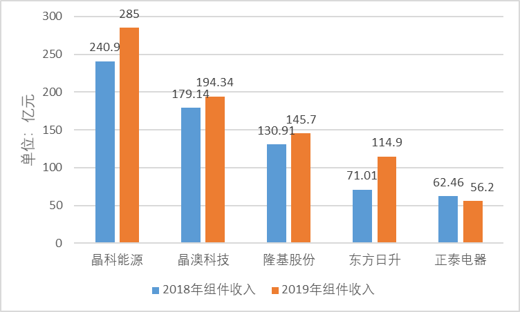 行研报告 | 光伏行业全产业链研究（中篇）