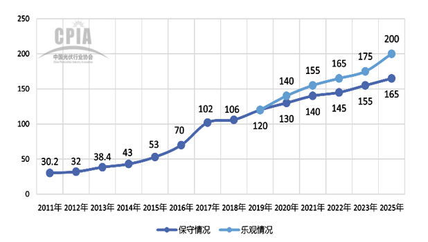 行研报告 | 光伏行业全产业链研究（上篇）