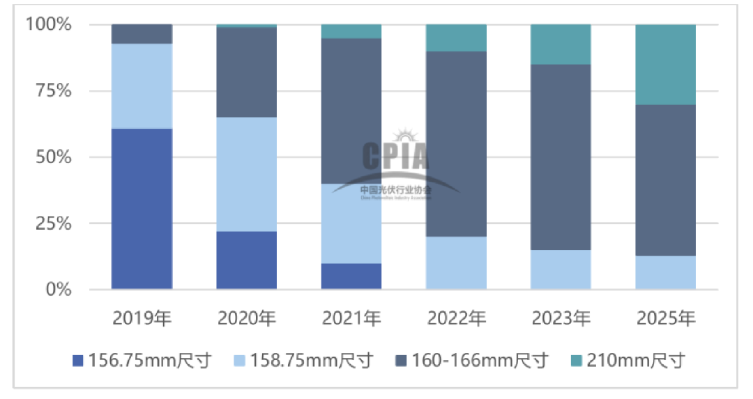 行研报告 | 光伏行业全产业链研究（中篇）