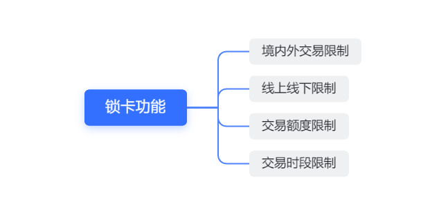 科普：信用卡怎么开、怎么提额？关于信用卡，你想知道的都在这里