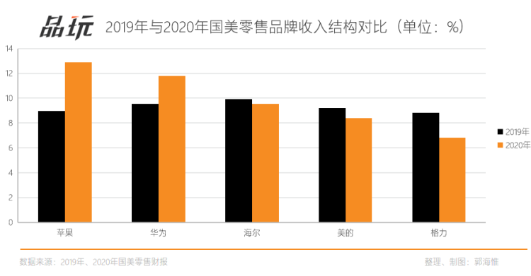 黄光裕归来一年，国美失去了一切