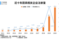 “筷子、砧板第一股”背后：我国现存厨具企业超200万家，餐具企业近30万家