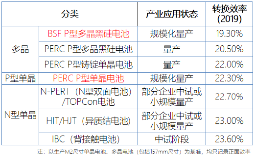 行研报告 | 光伏行业全产业链研究（中篇）