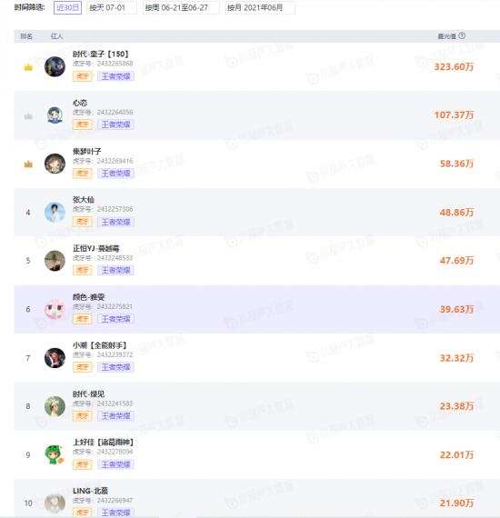 MLXG直播破防，怼网友却无意揭露电竞直播行业秘密