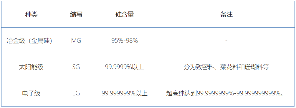 行研报告 | 光伏行业全产业链研究（上篇）