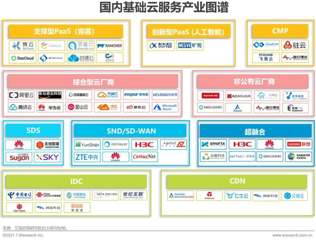 2021年中国基础云服务行业发展洞察报告